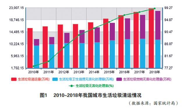 國(guó)內(nèi)垃圾焚燒發(fā)電市場(chǎng)現(xiàn)狀、競(jìng)爭(zhēng)主體、商業(yè)模式、發(fā)展趨勢(shì)分析（上）