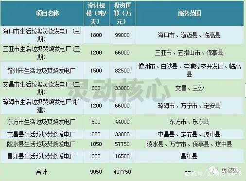 2020年全國(guó)重點(diǎn)省份垃圾發(fā)電產(chǎn)業(yè)發(fā)展規(guī)劃