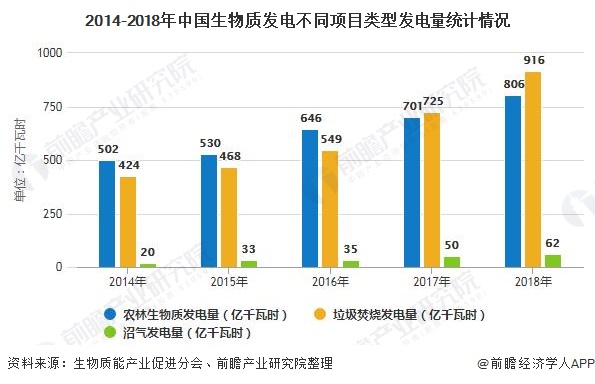 我國(guó)生物質(zhì)能發(fā)電累計(jì)裝機(jī)容量突破2000萬(wàn)千瓦