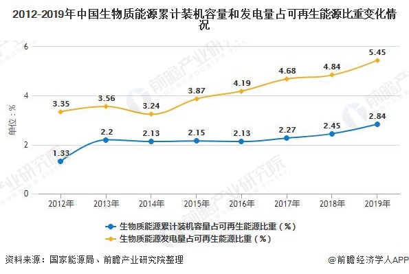 我國(guó)生物質(zhì)能發(fā)電累計(jì)裝機(jī)容量突破2000萬(wàn)千瓦