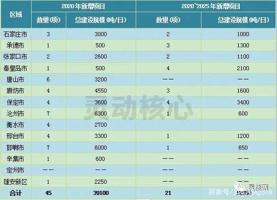 2020年全國(guó)重點(diǎn)省份垃圾發(fā)電產(chǎn)業(yè)發(fā)展規(guī)劃