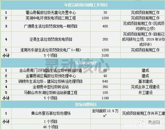 2020年全國(guó)重點(diǎn)省份垃圾發(fā)電產(chǎn)業(yè)發(fā)展規(guī)劃