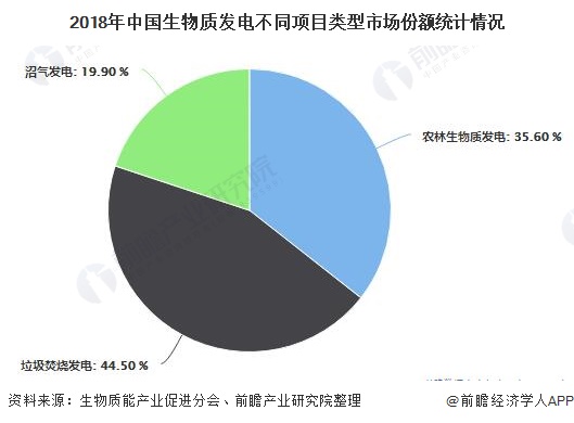 我國(guó)生物質(zhì)能發(fā)電累計(jì)裝機(jī)容量突破2000萬(wàn)千瓦