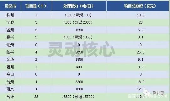 2020年全國(guó)重點(diǎn)省份垃圾發(fā)電產(chǎn)業(yè)發(fā)展規(guī)劃