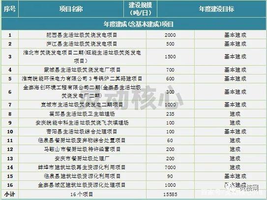 2020年全國(guó)重點(diǎn)省份垃圾發(fā)電產(chǎn)業(yè)發(fā)展規(guī)劃