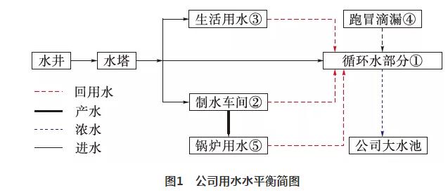 余熱電站水源綜合利用實踐 實現全部回收利用 實現真正零排放