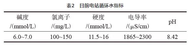 余熱電站水源綜合利用實踐 實現全部回收利用 實現真正零排放