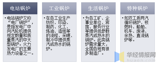 2019年鍋爐行業(yè)發(fā)展現(xiàn)狀分析 節(jié)能環(huán)保一體化已成為趨勢