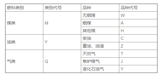 有機熱載體鍋爐參數(shù)5.png