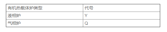 有機熱載體鍋爐參數(shù)2.png