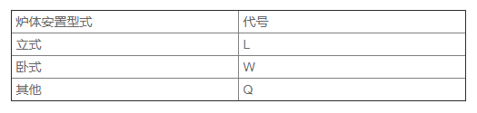 有機熱載體鍋爐參數(shù)4.png